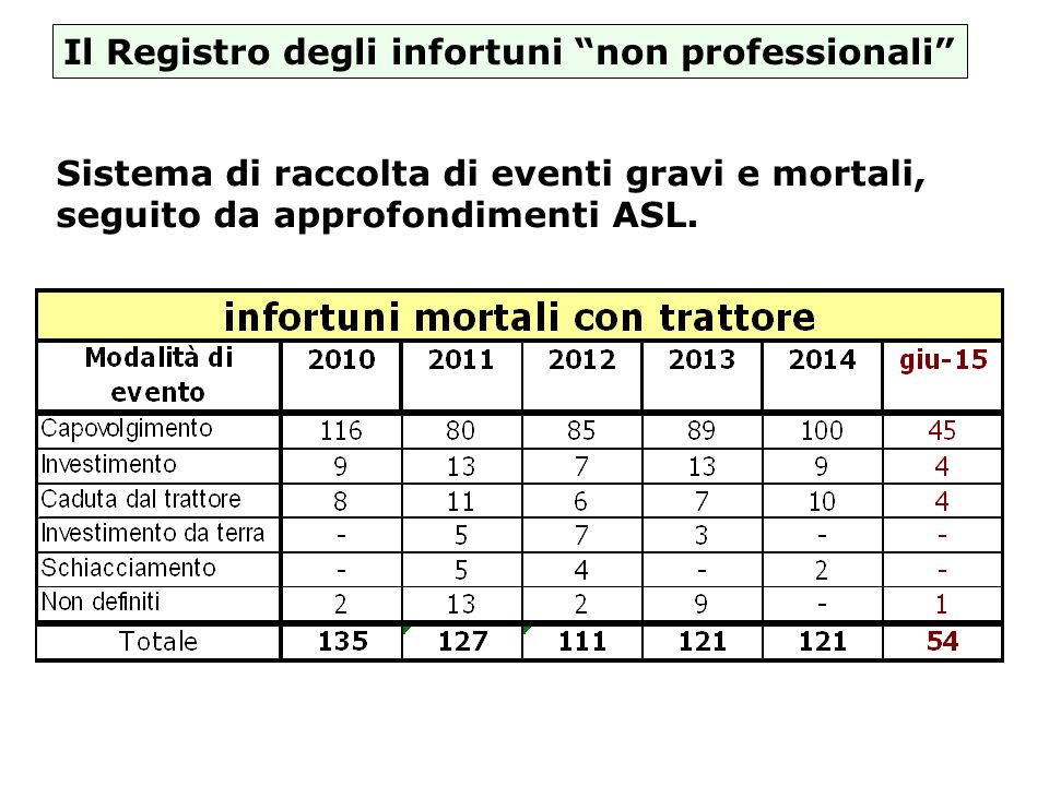 IL PIANO NAZIONALE LE PRIORITÀ ppt scaricare